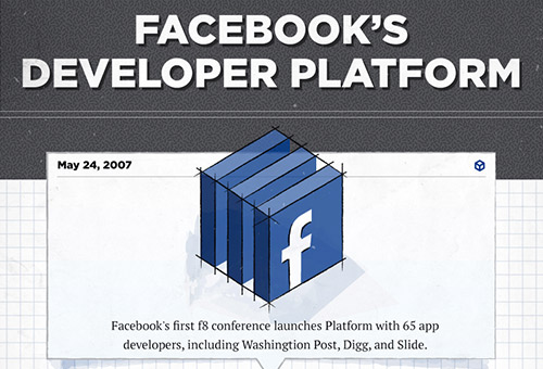 facebook-developer-platform